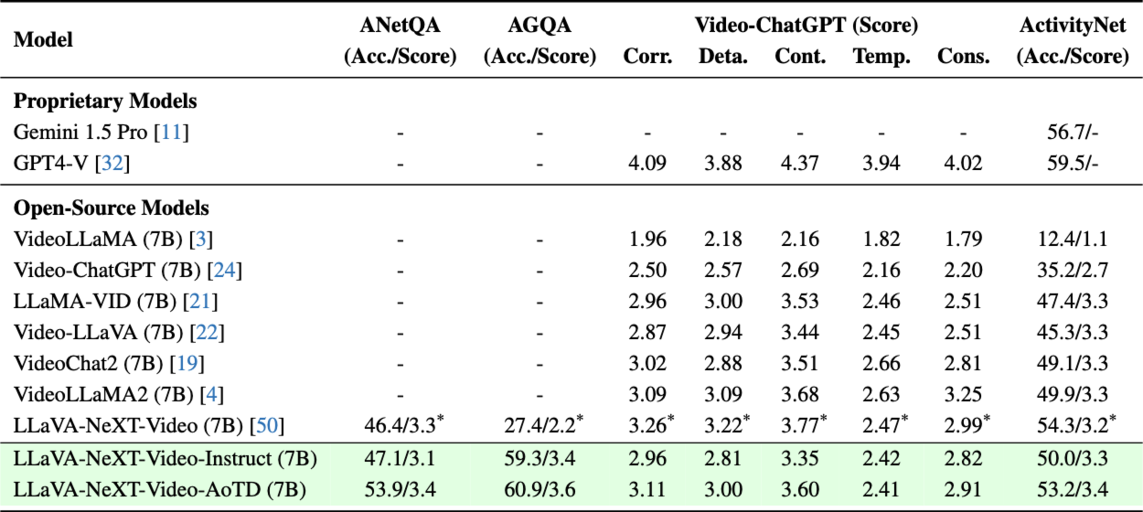 OEVQA Results